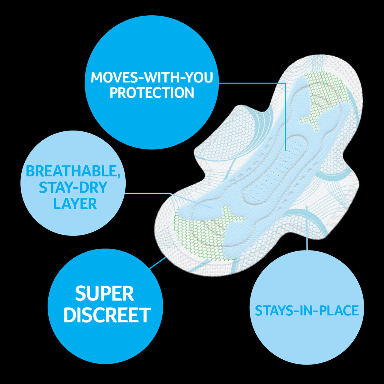 U by Kotex Regular Sport Ultrathins With Wings 12 Pack