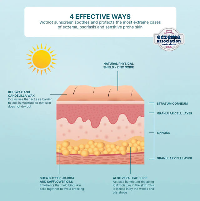 Wotnot Natural Sunscreen 30 SPF Suitable For Sensitive Skin 150g