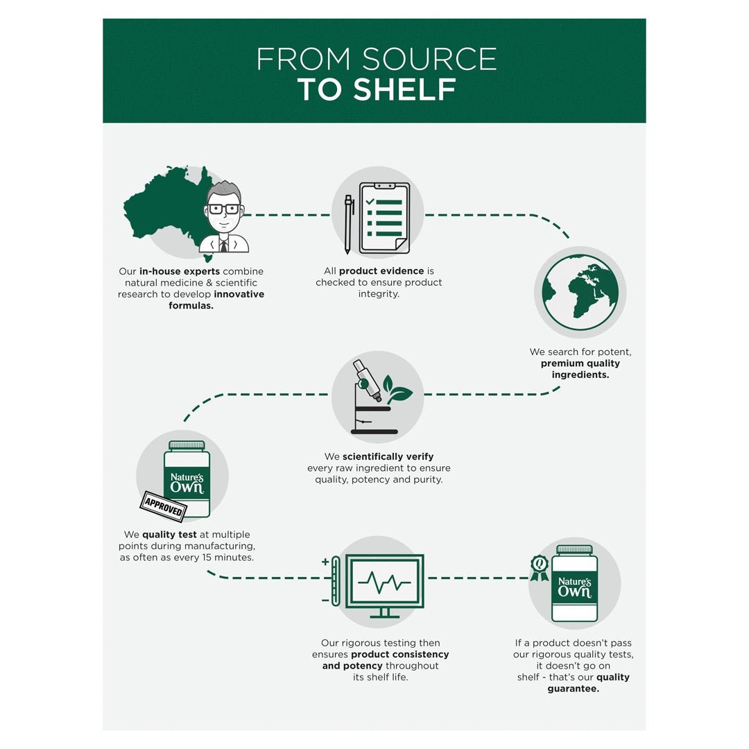 Nature's Own Fenugreek 1000mg for Breast Milk Production Support 60 Capsules