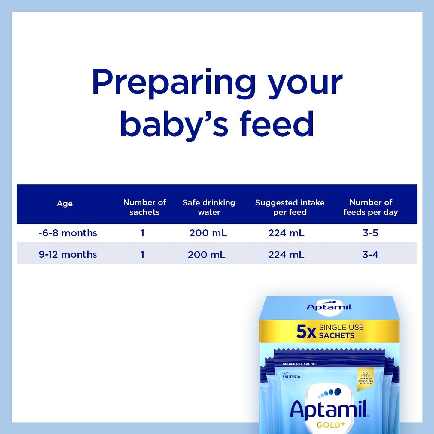 Aptamil Gold+ 2 Baby Follow-on Formula Powder Sachets From 6-12 Months 4 Pack 30.8g