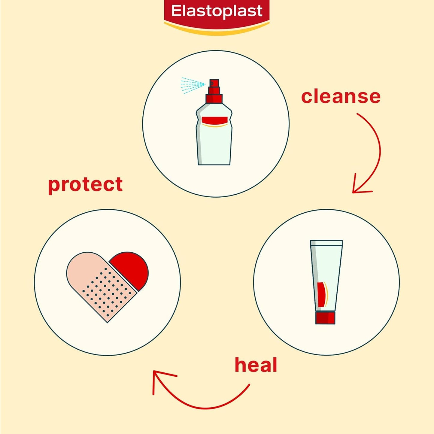 Elastoplast Green & Protect 20 Strips