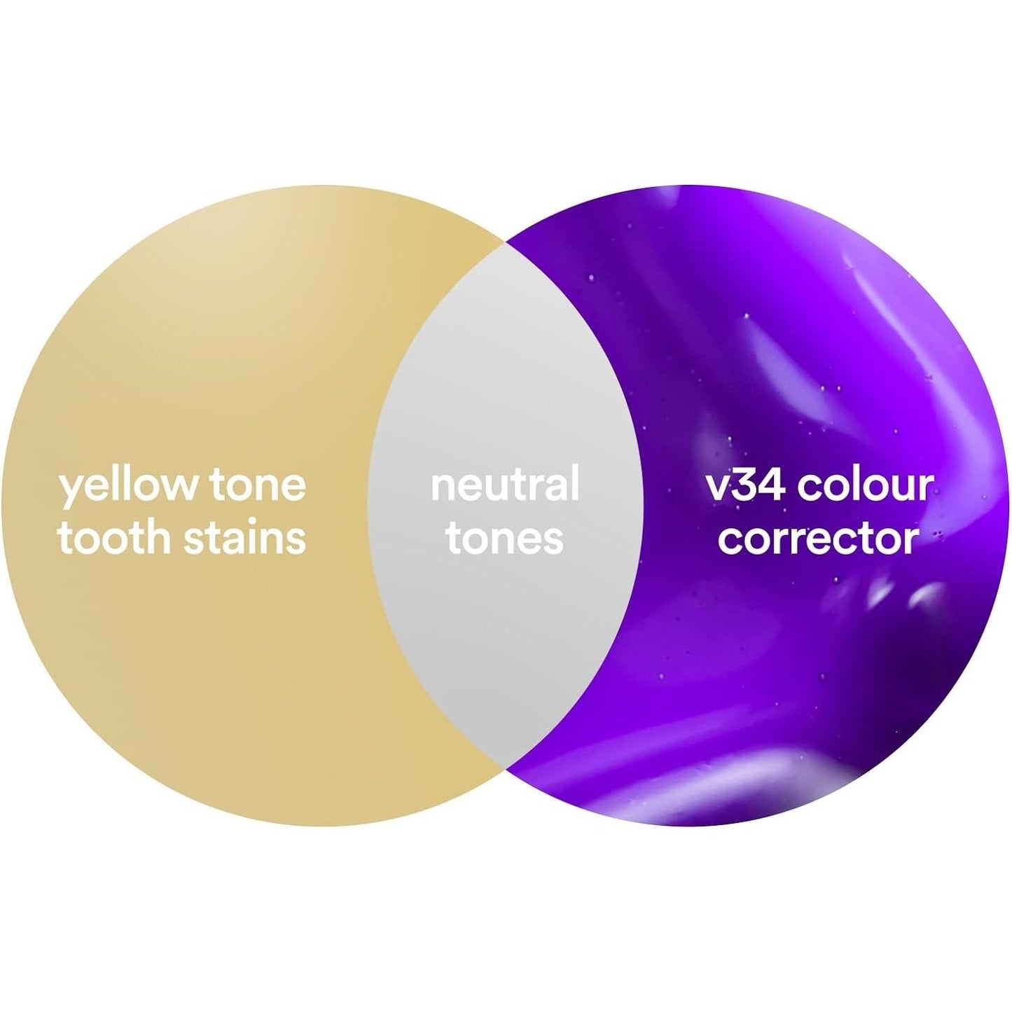 Hismile V34 Colour Corrector Serum 30ml