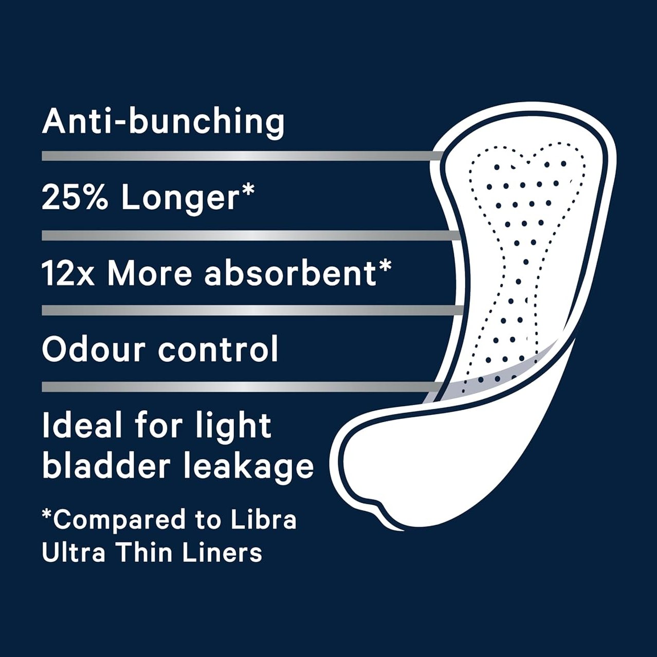 Libra Ultra Thin Liner 30 Pack