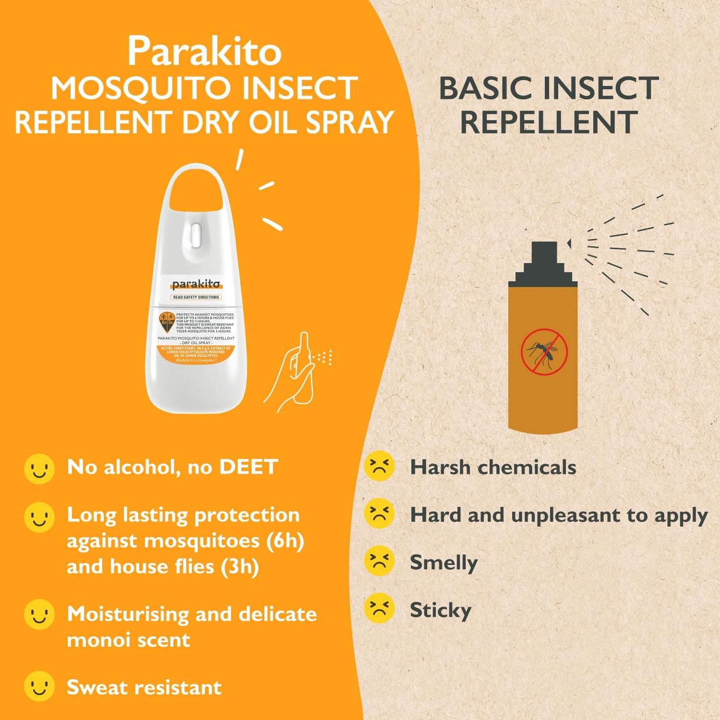 Para'kito Family Mosquito Repellent 75ml