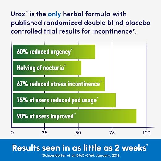 Seipel Group Urox (Bladder Control) 60c