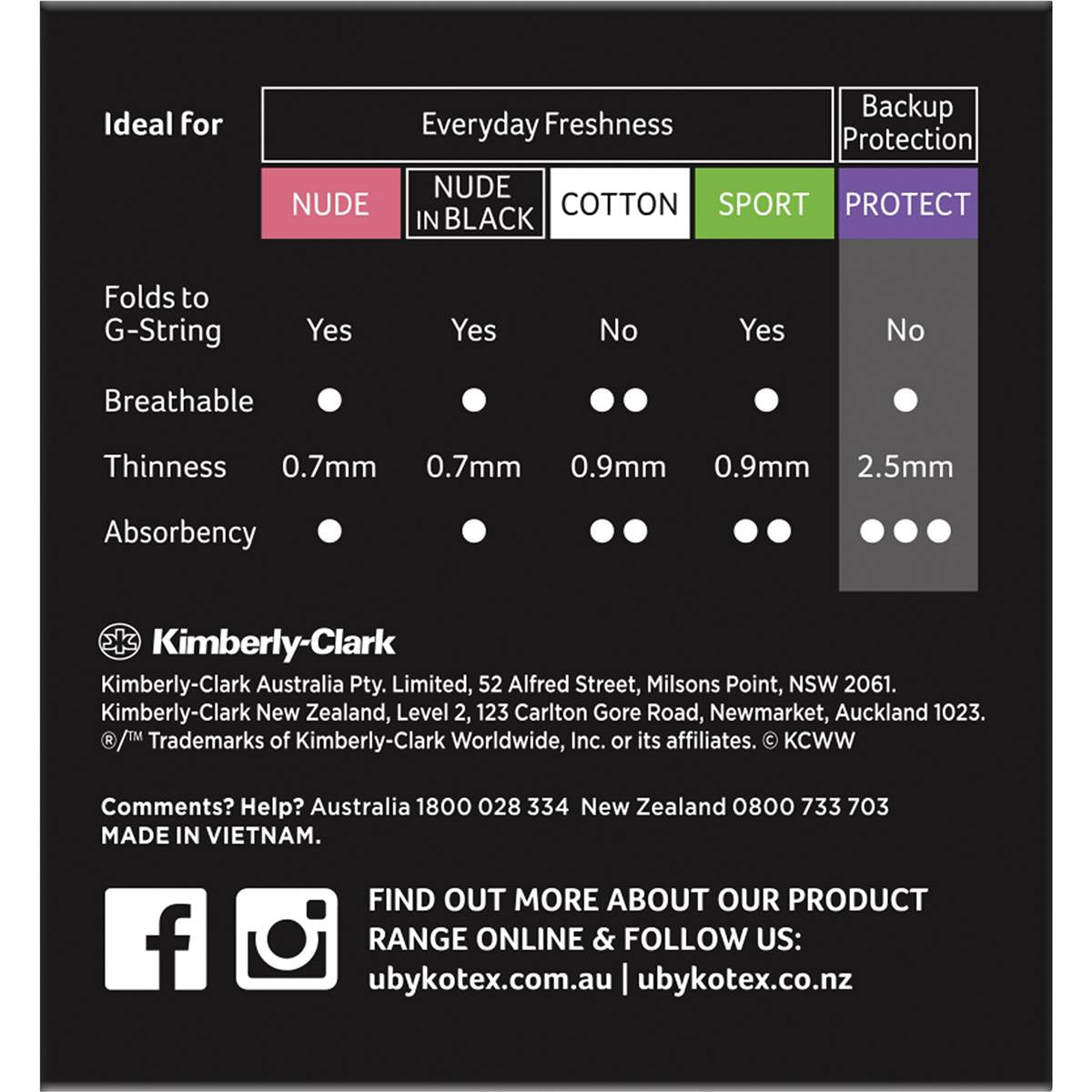 U By Kotex Designer Series Liners Protect Liners 30 Pack