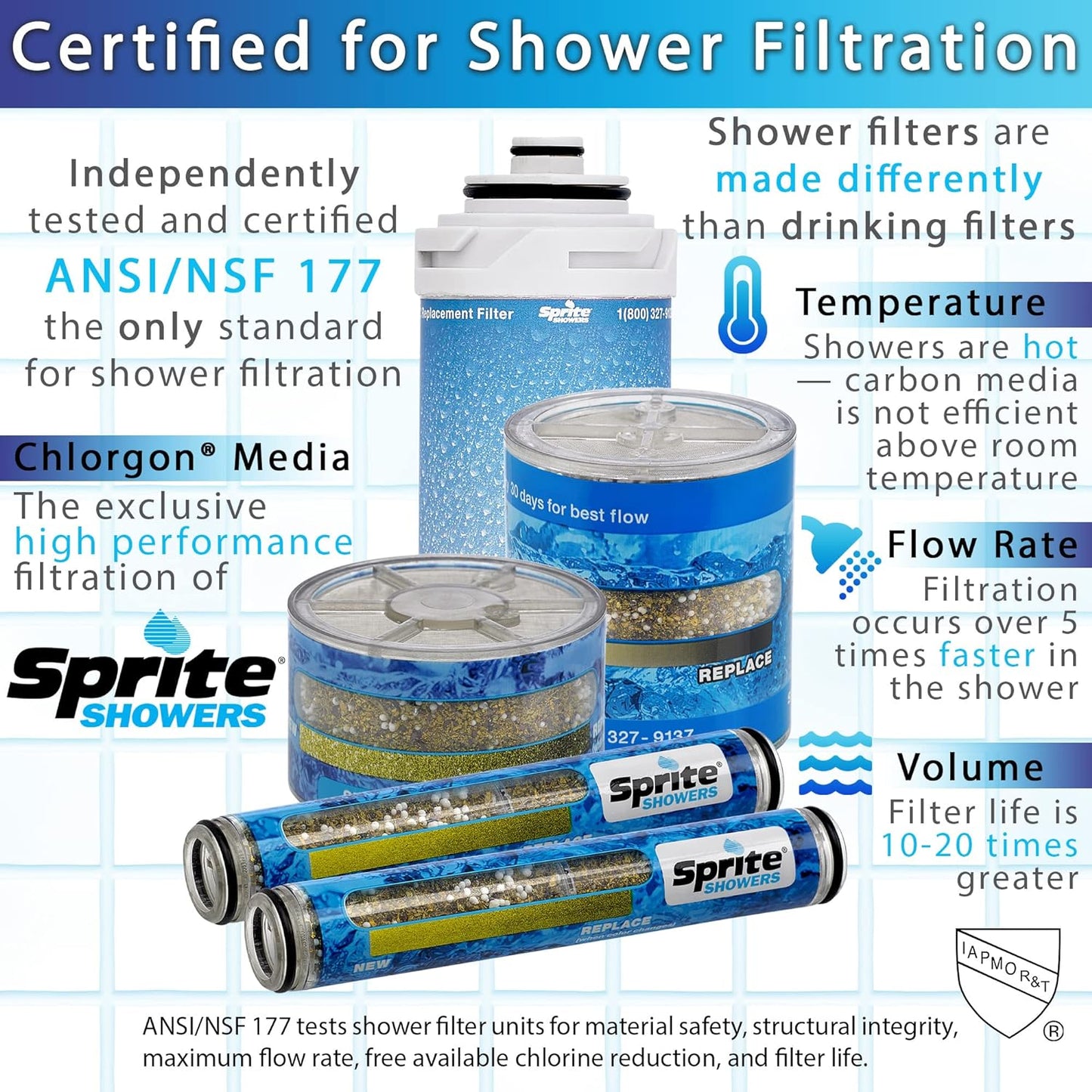 Nature's Sunshine Sprite Shower Filter Replacement (High Output) Cartridge