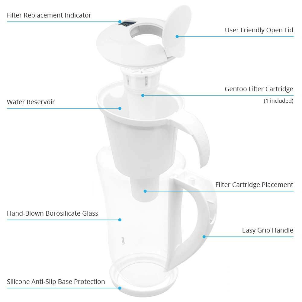 ECOBUD Gentoo GLASS Water Filter Jug WHITE 1.5L