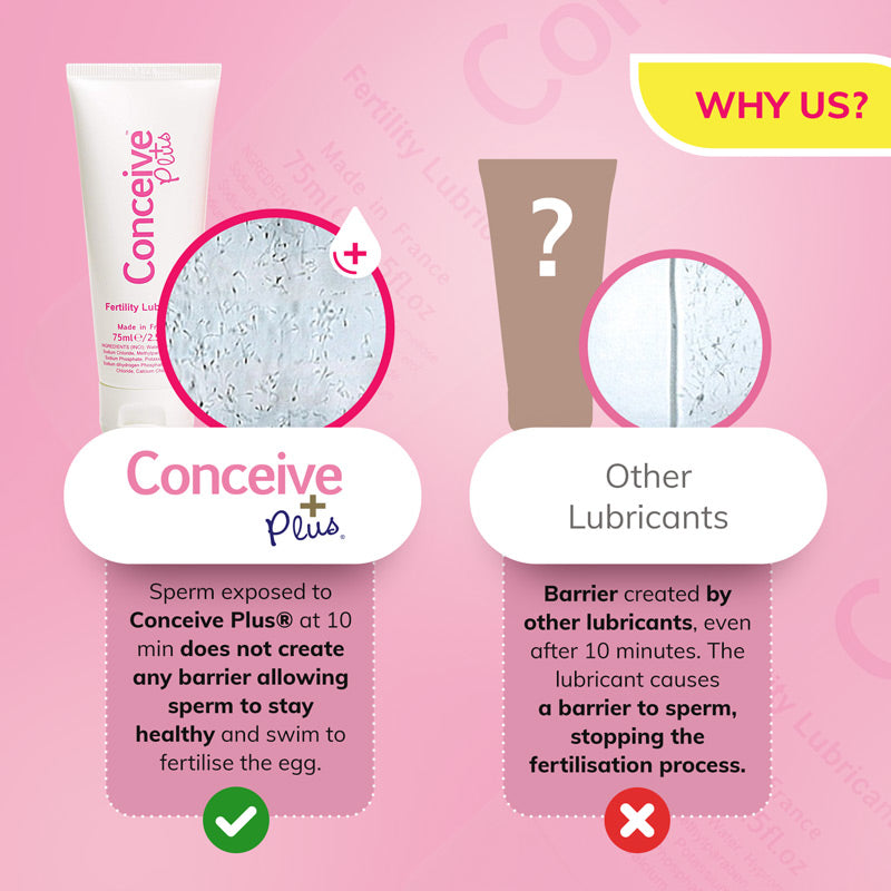 Conceive Plus Fertility Lubricant 75ml