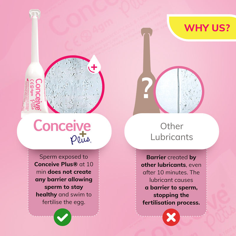 Conceive Plus Fertility Lubricant Applicators 8 x 4g