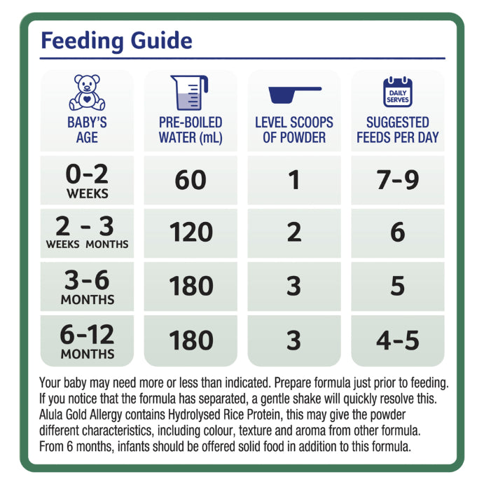 Alula Gold Allergy Infant Formula 0-12 Months Rice 800g