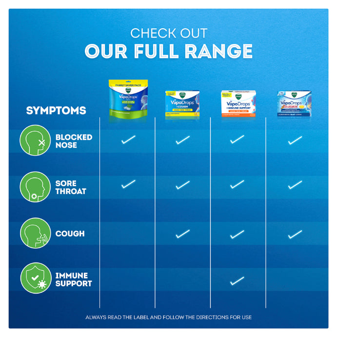 Vicks Vapodrops Original Menthol 70 Lozenges