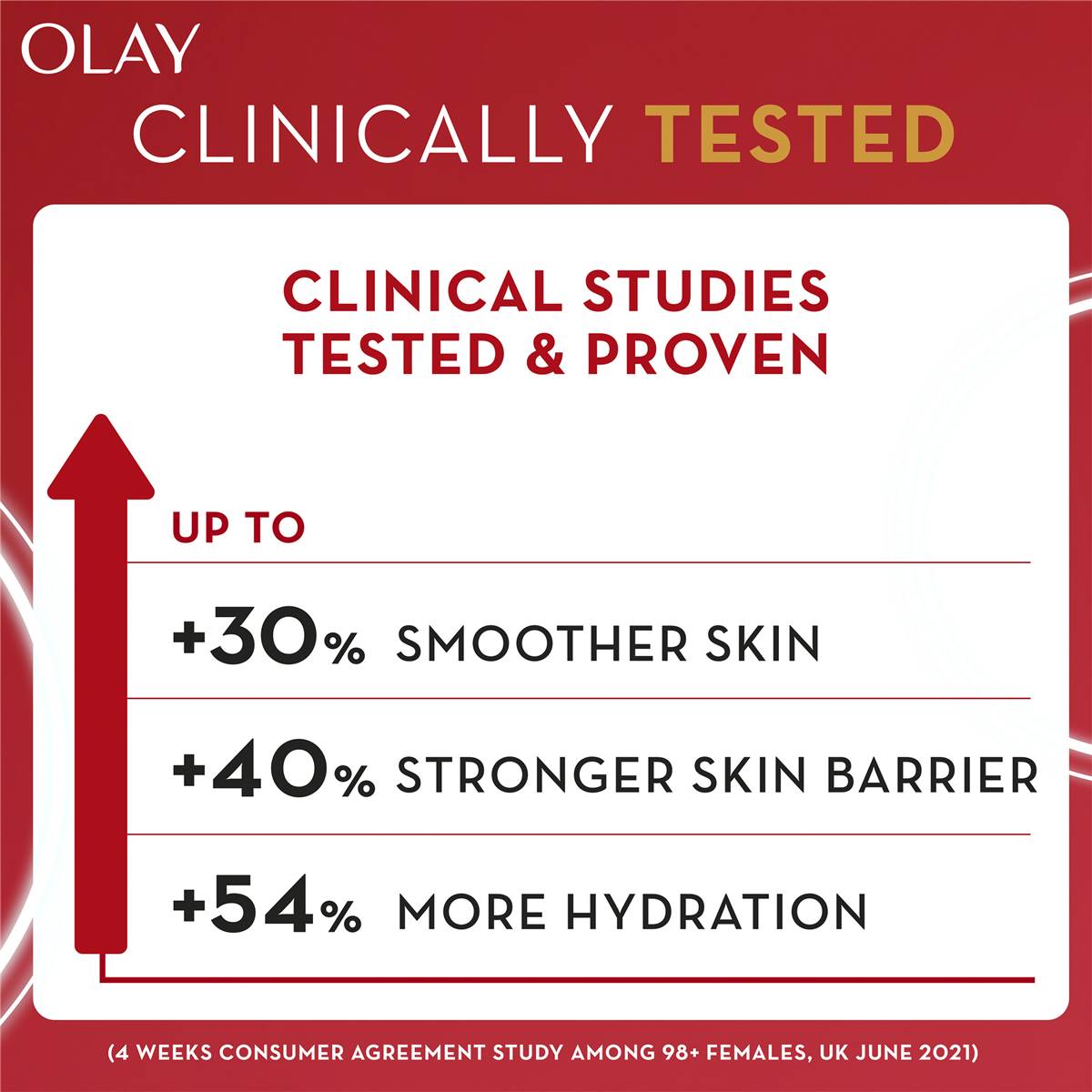 Olay Antioxidant Vitamin B3, C, E Super Face Serum 30mL