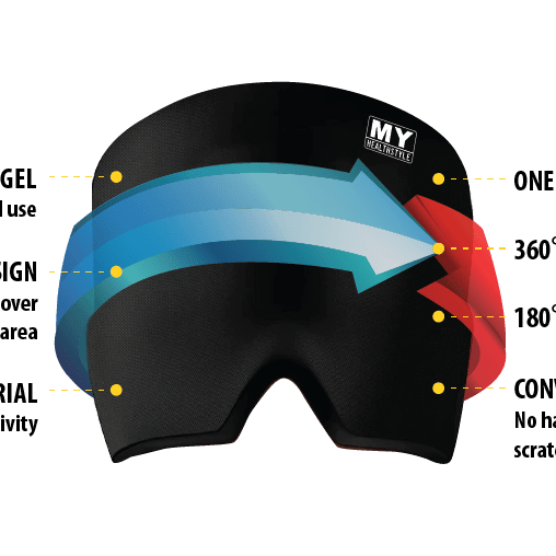 My Healthstyle Hot/Cold Reusable Gel Cap