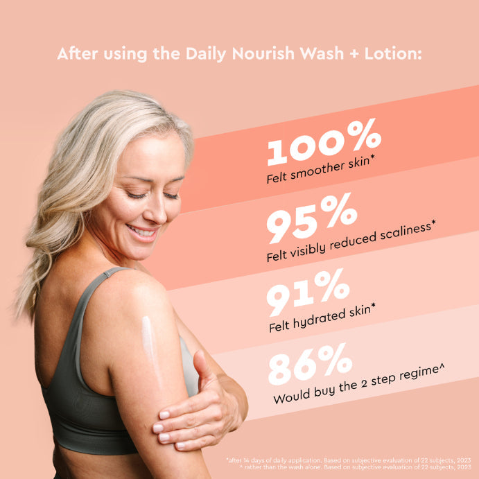 DermaVeen Daily Nourish Moisturising Lotion 500mL Pump