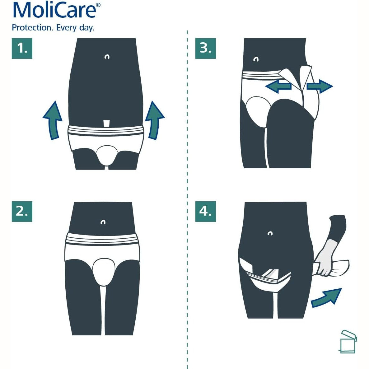 Molicare Premium Men Pants 5 Drop Large 7 Pack