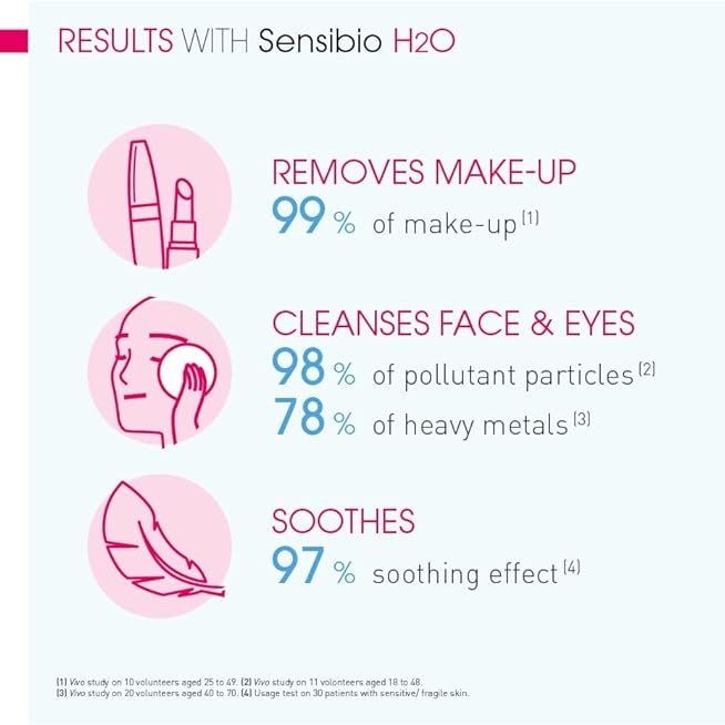 Bioderma Sensibio H2O Soothing Micellar Water Cleanser for Sensitive Skin 100ml