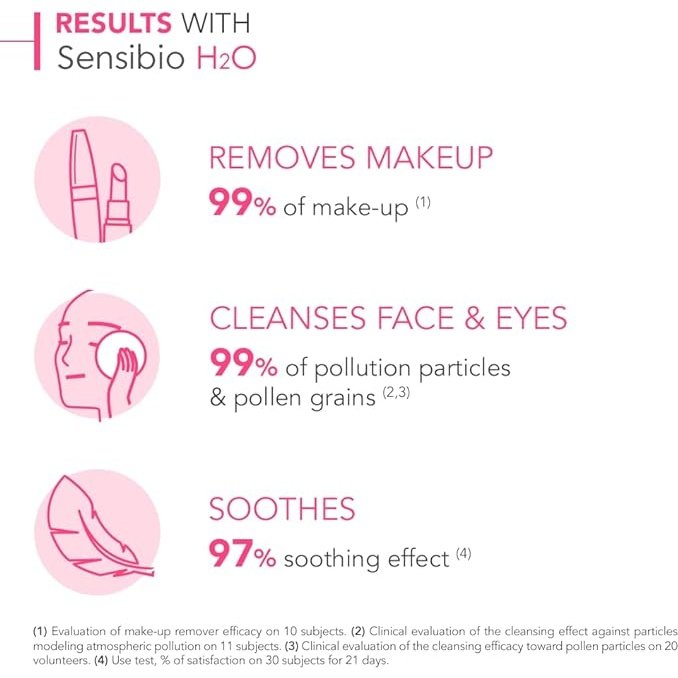 Bioderma Sensibio H2O Micellar Water Cleanser 250ml