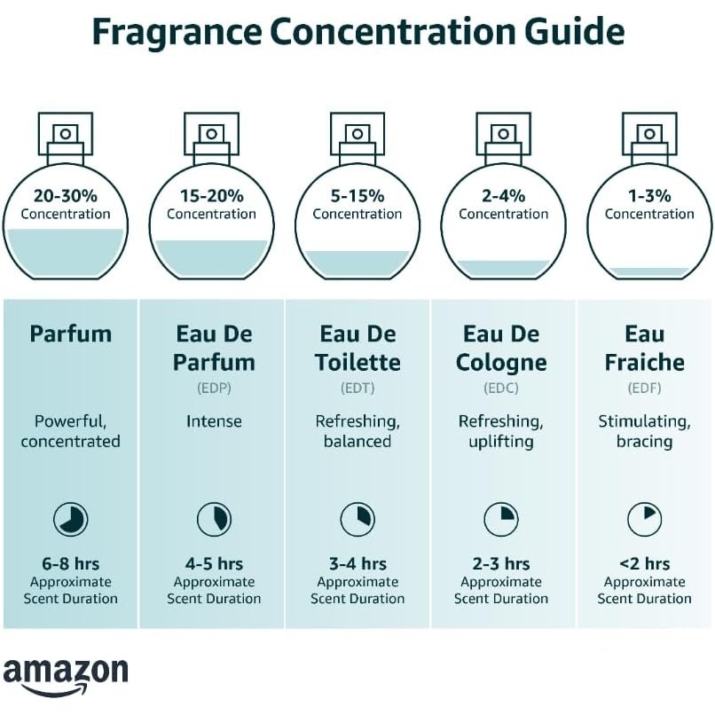 4711 Original Eau De Cologne Floral Jasmine Natural Spray 100ml