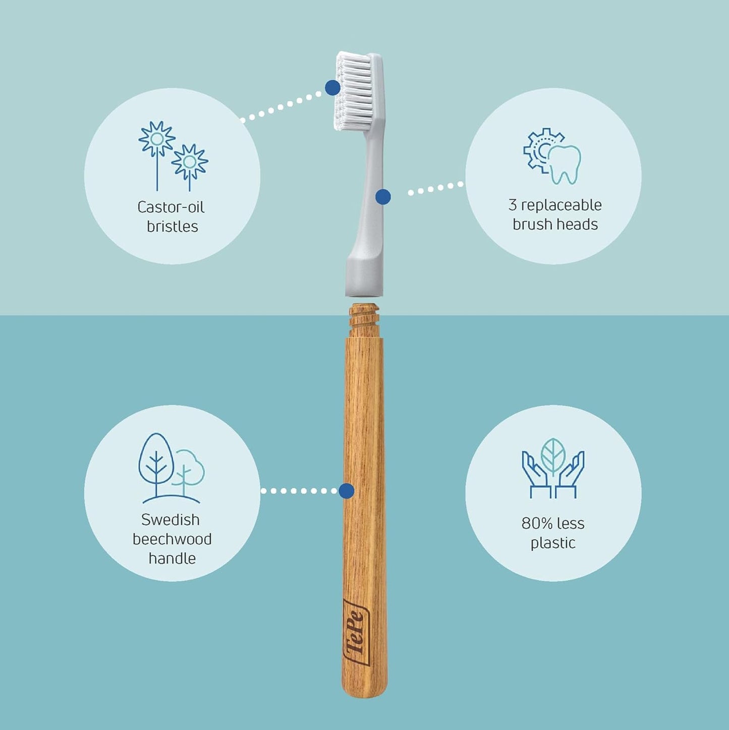 TEPE toothbrush Choice Regular Soft