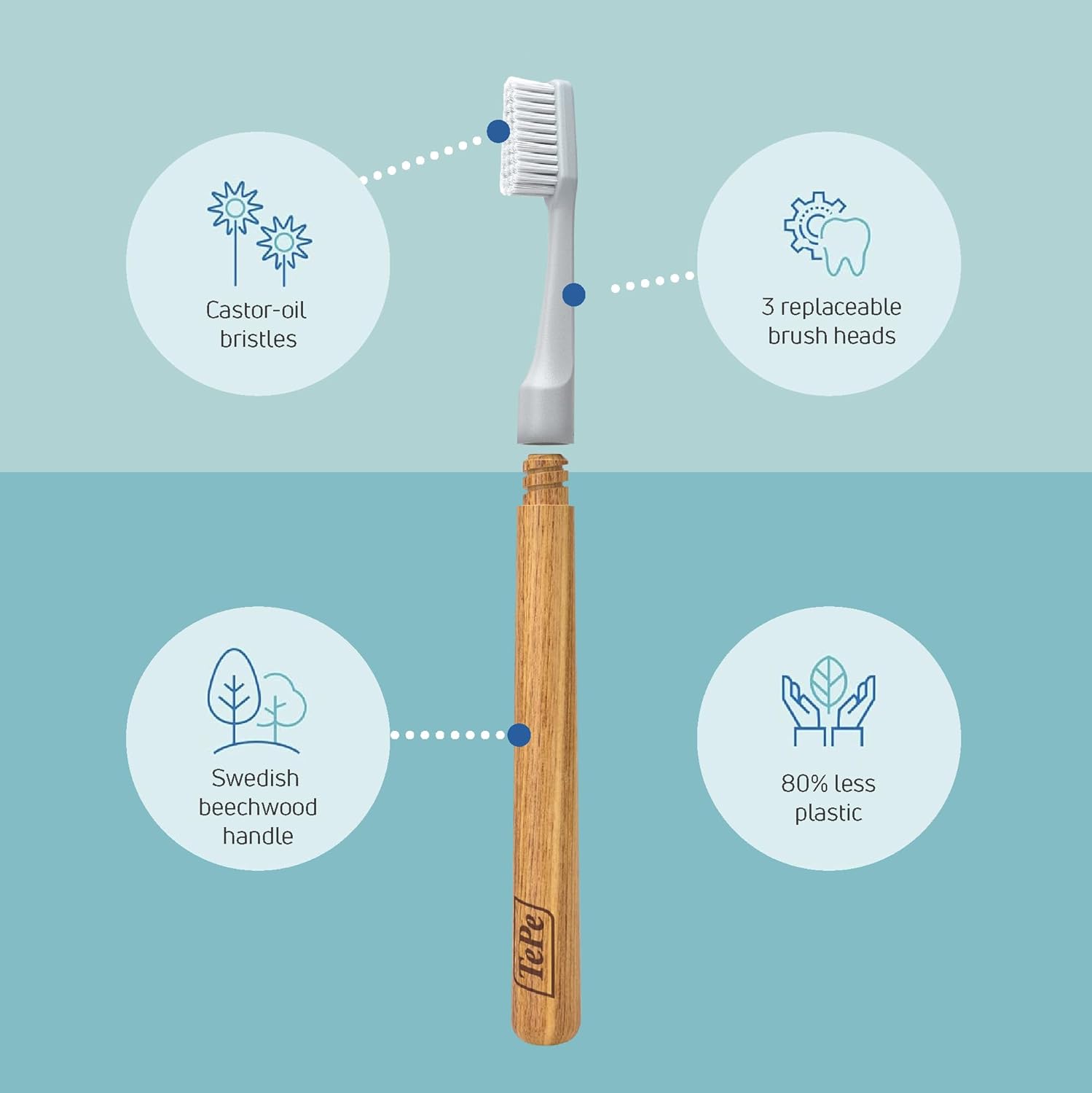 TEPE toothbrush Choice Regular Soft