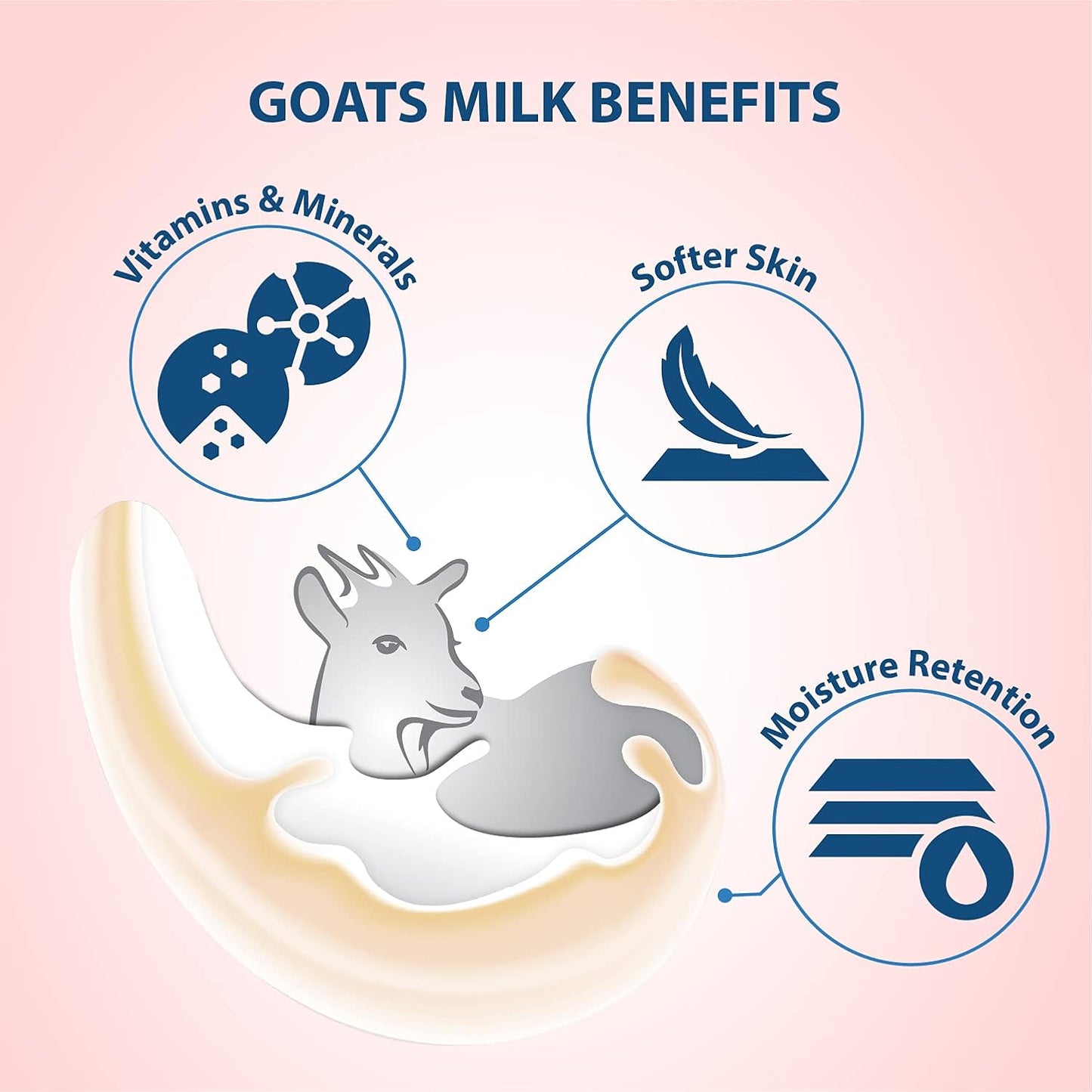 Lovercare Goat's Milk 2-in-1 Hand Cream & Body Lotion Cherry Blossom 60ml