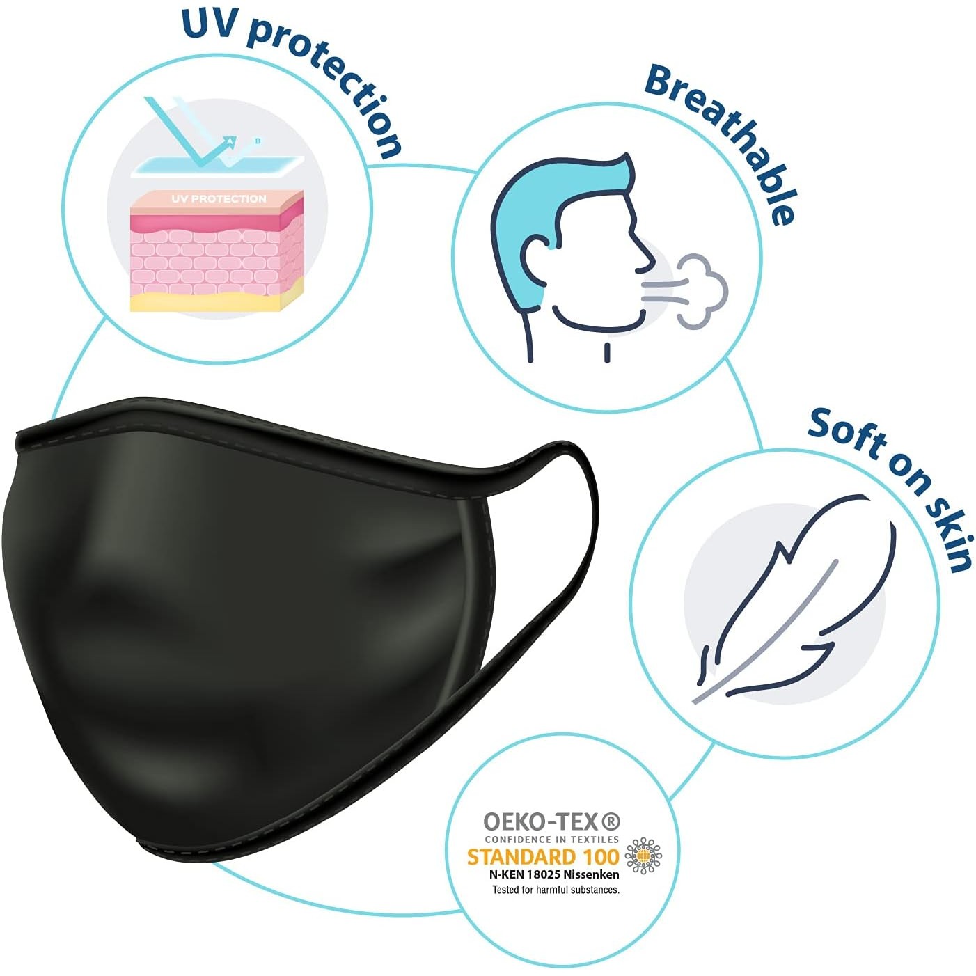 Lovercare Fabric Face Mask Black 10 Pack