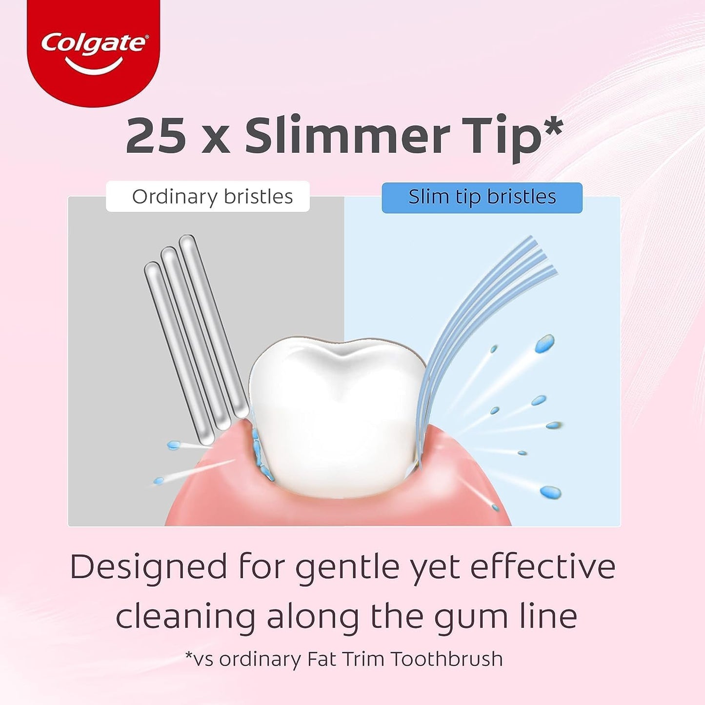 Colgate Gentle Gum Care Manual Toothbrush Soft Bristles 2 Pack