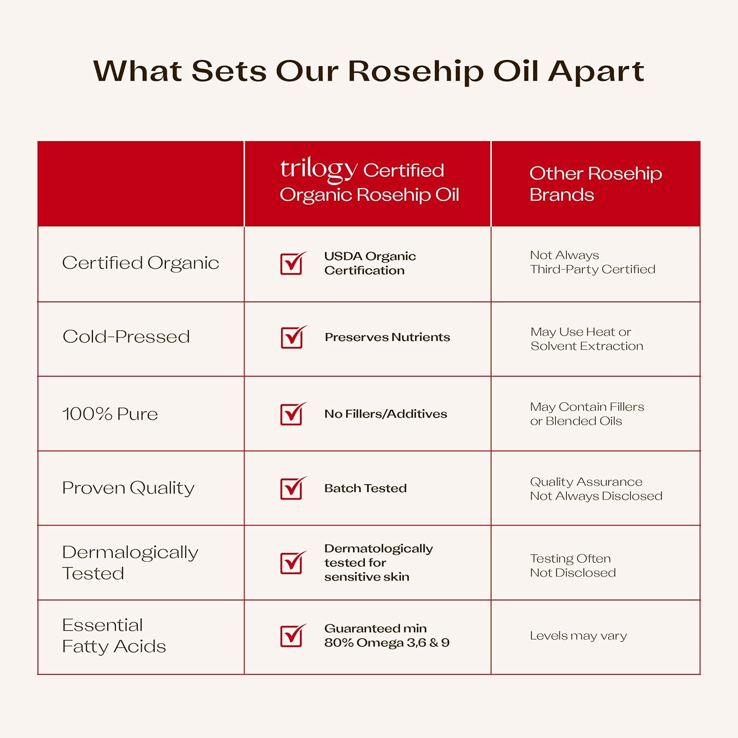 Trilogy Rosehip Oil Antioxidant 30ml