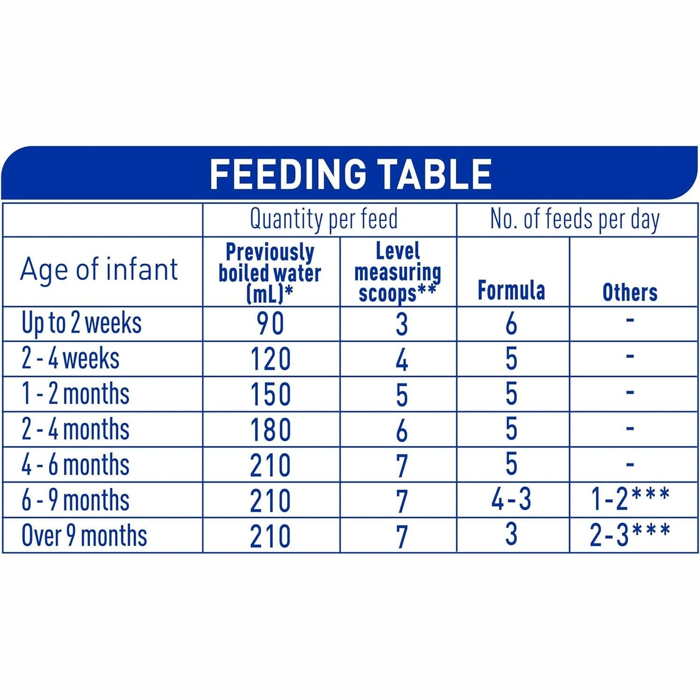 Nan Comfort 1 Starter Baby Infant Formula Powder From Birth 800g