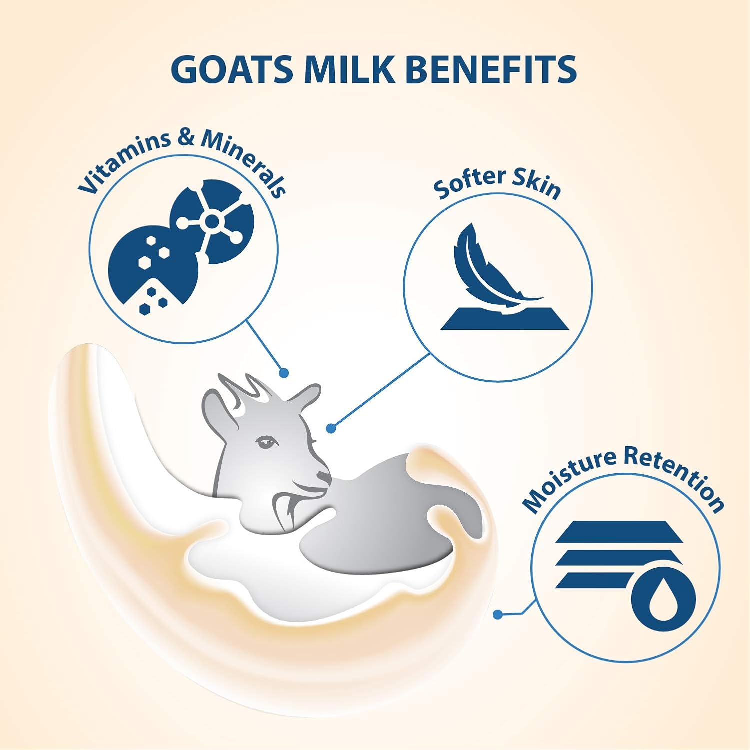 Lovercare Goat's Milk Avocado Shower Cream 1.2 L