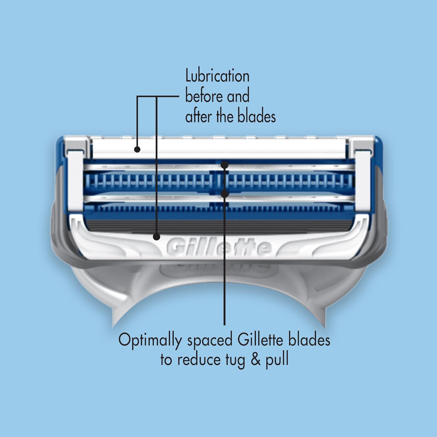 Gillette Skinguard Razor Handle + 2 Cartridges 1 Pack