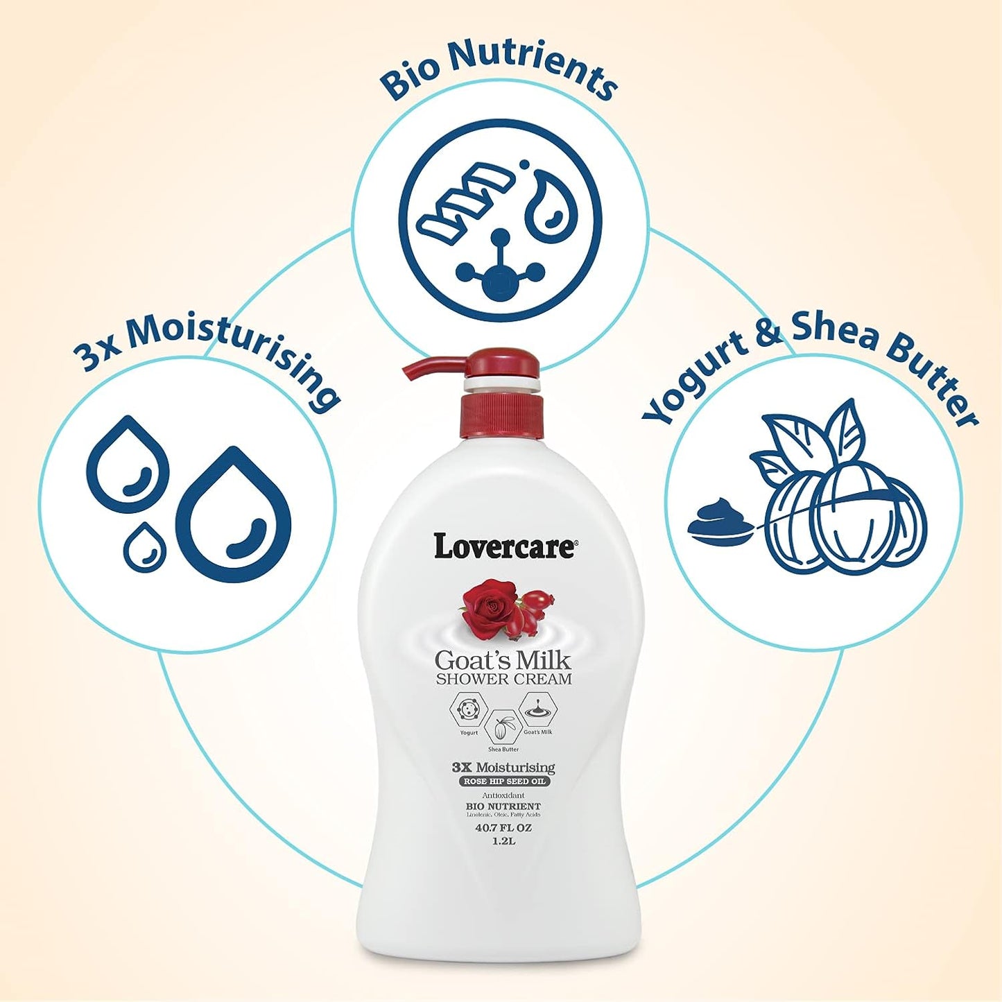 Lovercare Goat's Milk Shower Cream Rose Hip Seed Oil 1.2 L