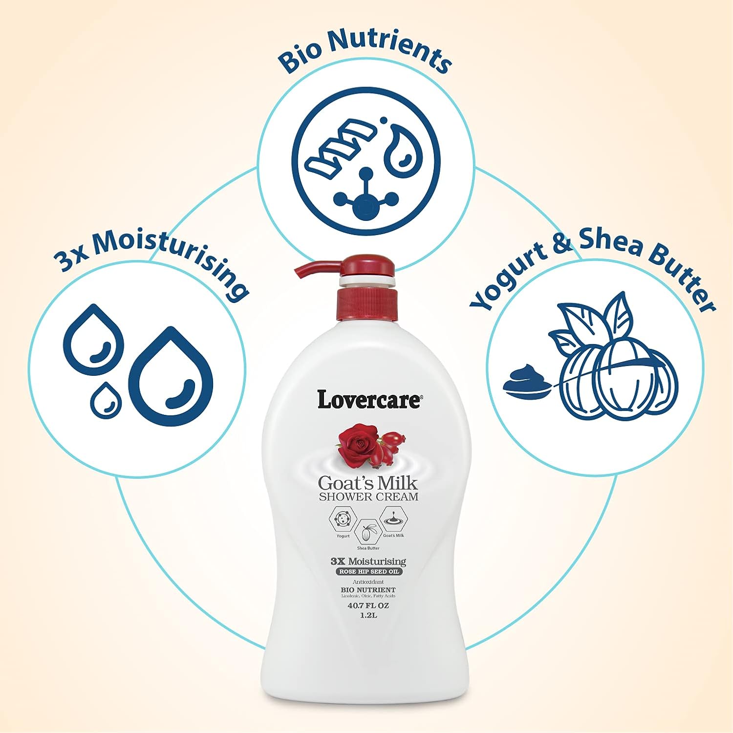 Lovercare Goat's Milk Shower Cream Rose Hip Seed Oil 1.2 L