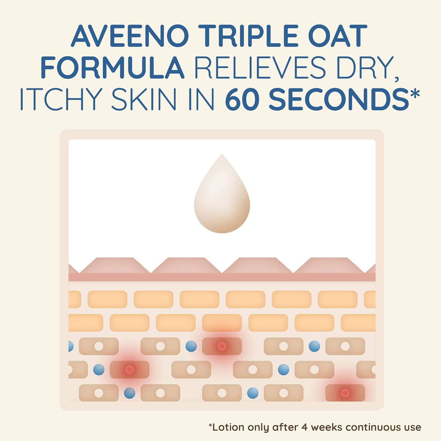 Aveeno Relief Body Wash Fragrance Free 532ml