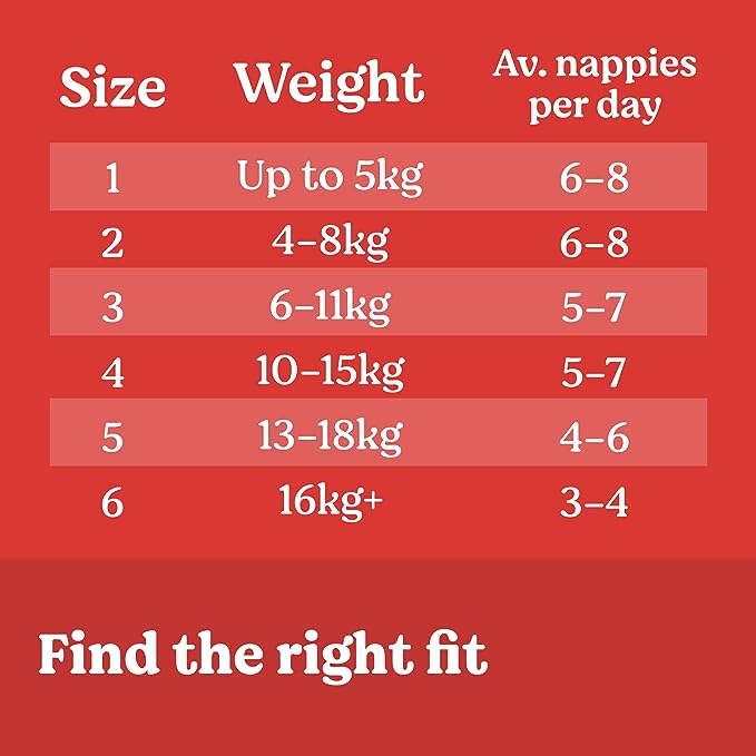 Huggies Essentials Nappies Walker  Size 5 (13 - 18kg) 44 Pack