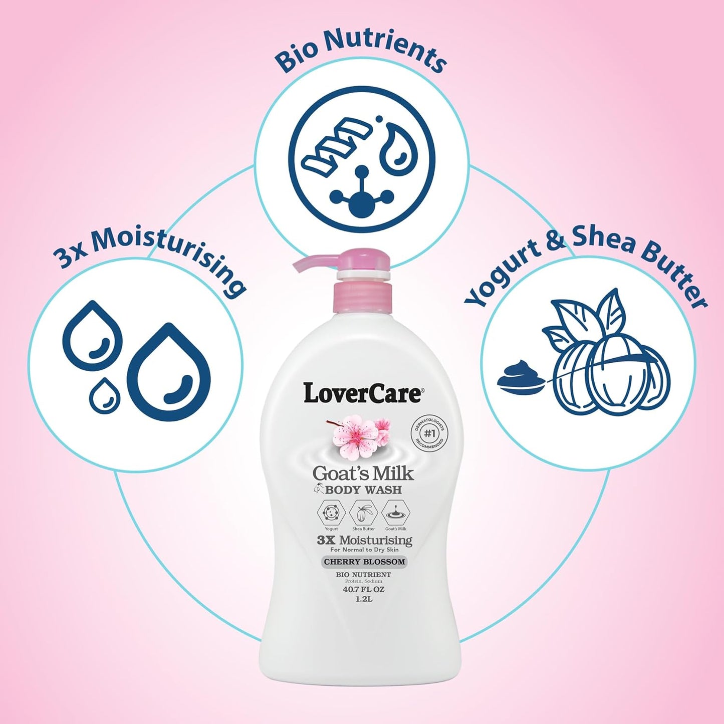 Lovercare Goat's Milk Shower Cream Cherry Blossom 1.2 L