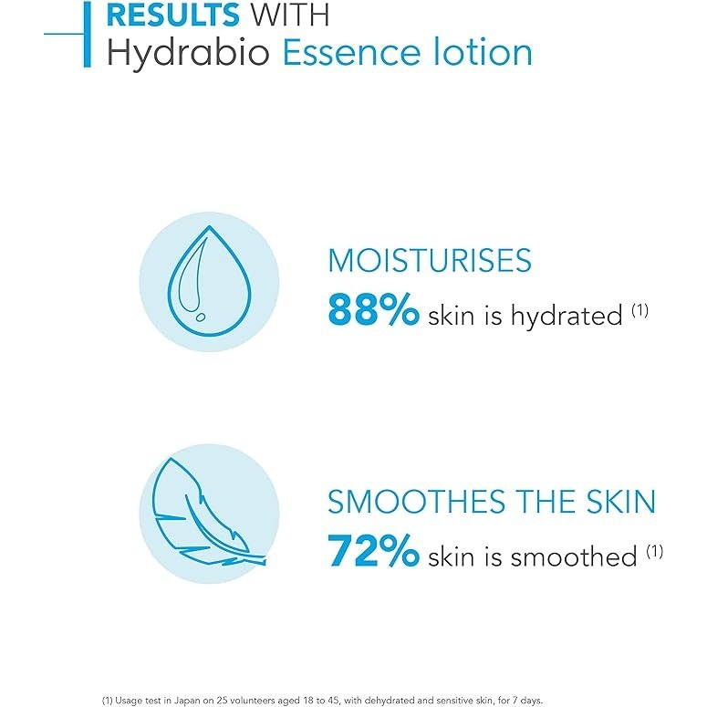 Bioderma Hydrabio Hydrating Essence Lotion for Dehydrated Skin 200ml