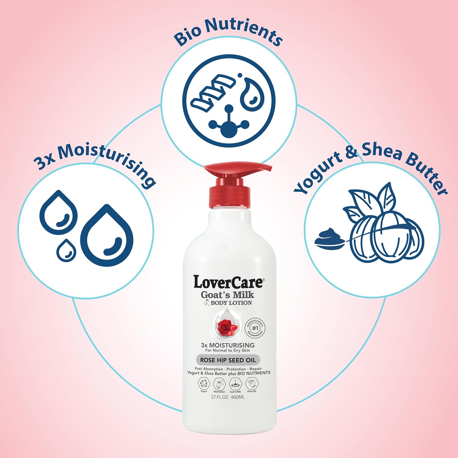 Lovercare Goat's Milk Body Lotion Rose Hip Seed Oil 800ml