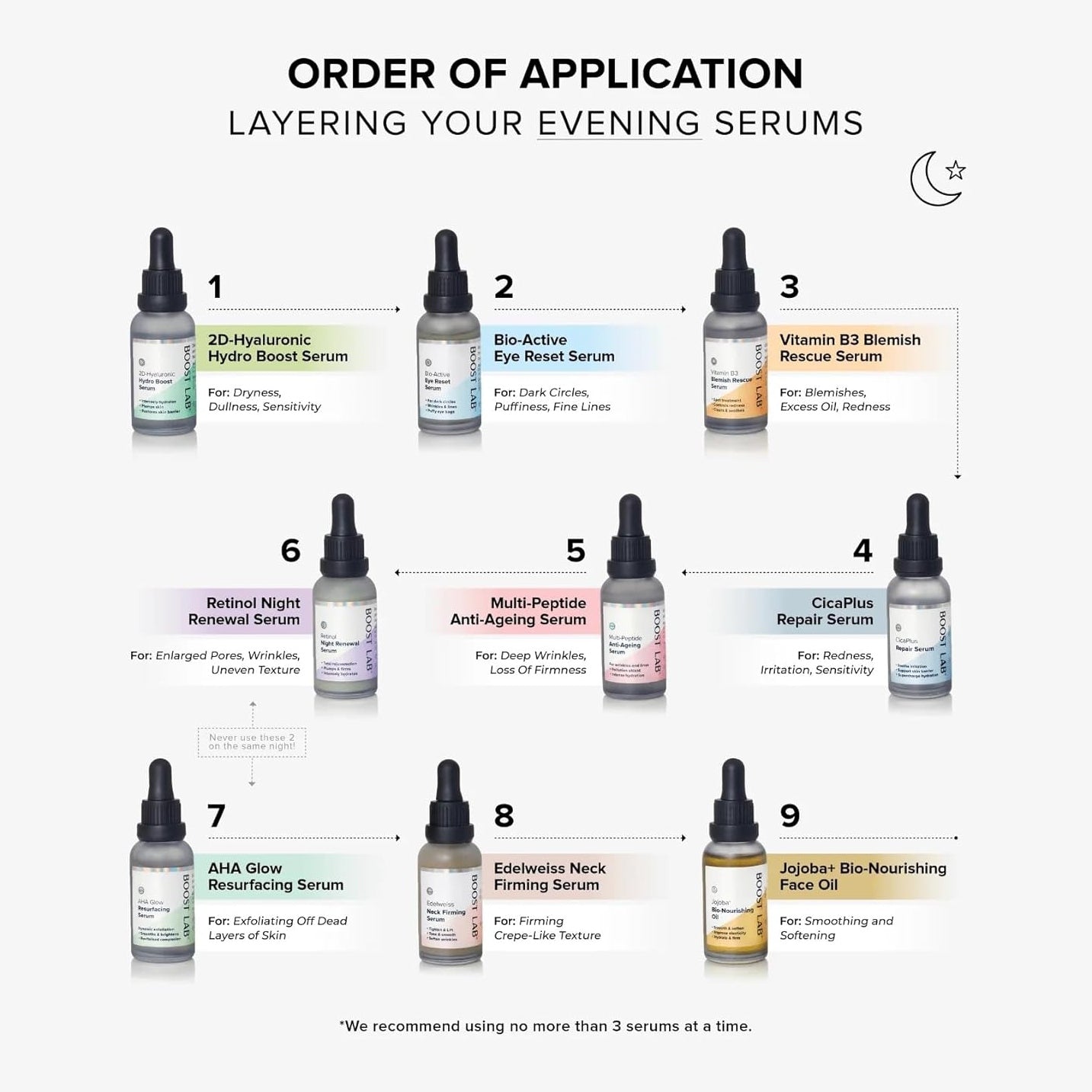 BOOST LAB Edelweiss Neck Firming Serum 30mL