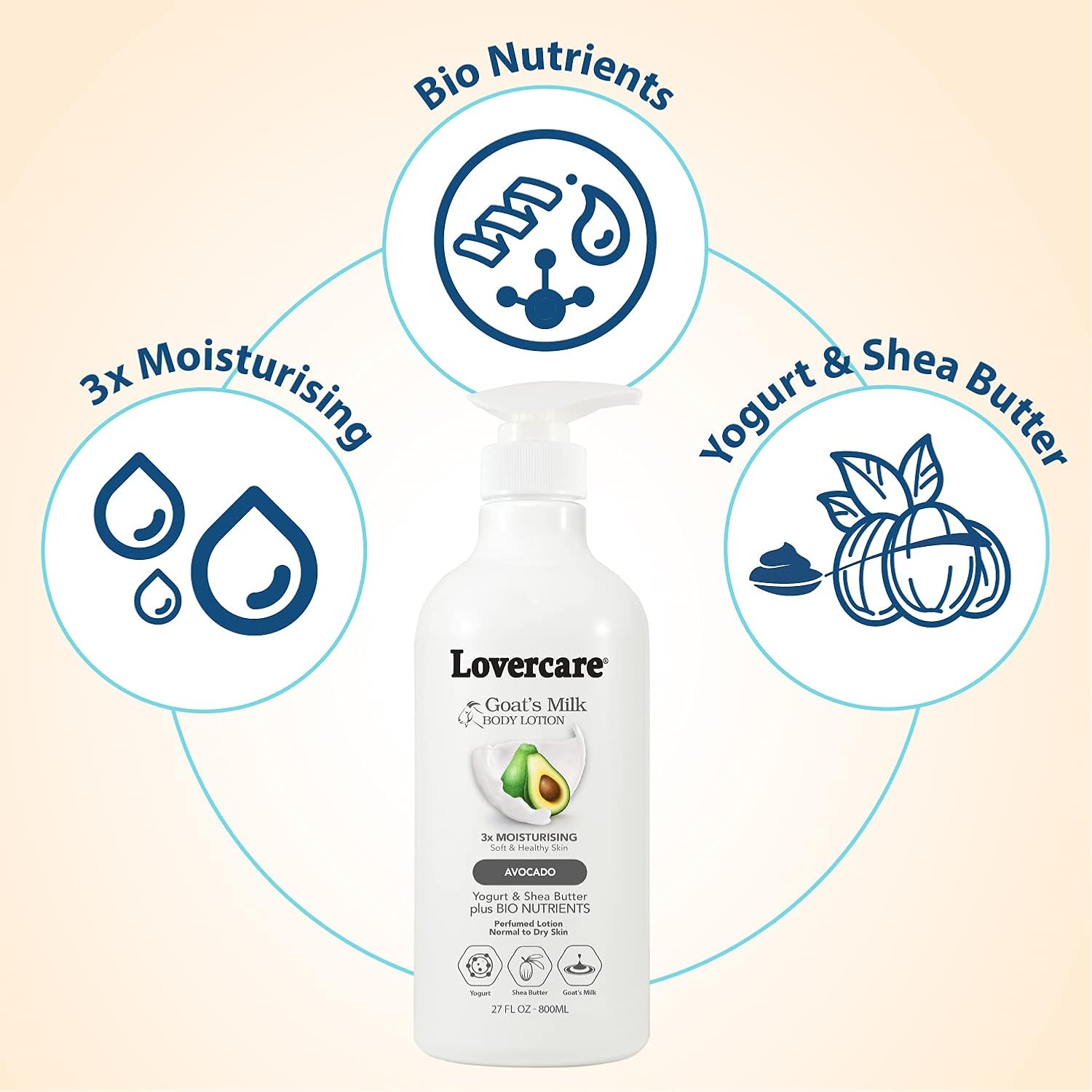 Lovercare Goat's Milk Avocado Body Lotion 800ml