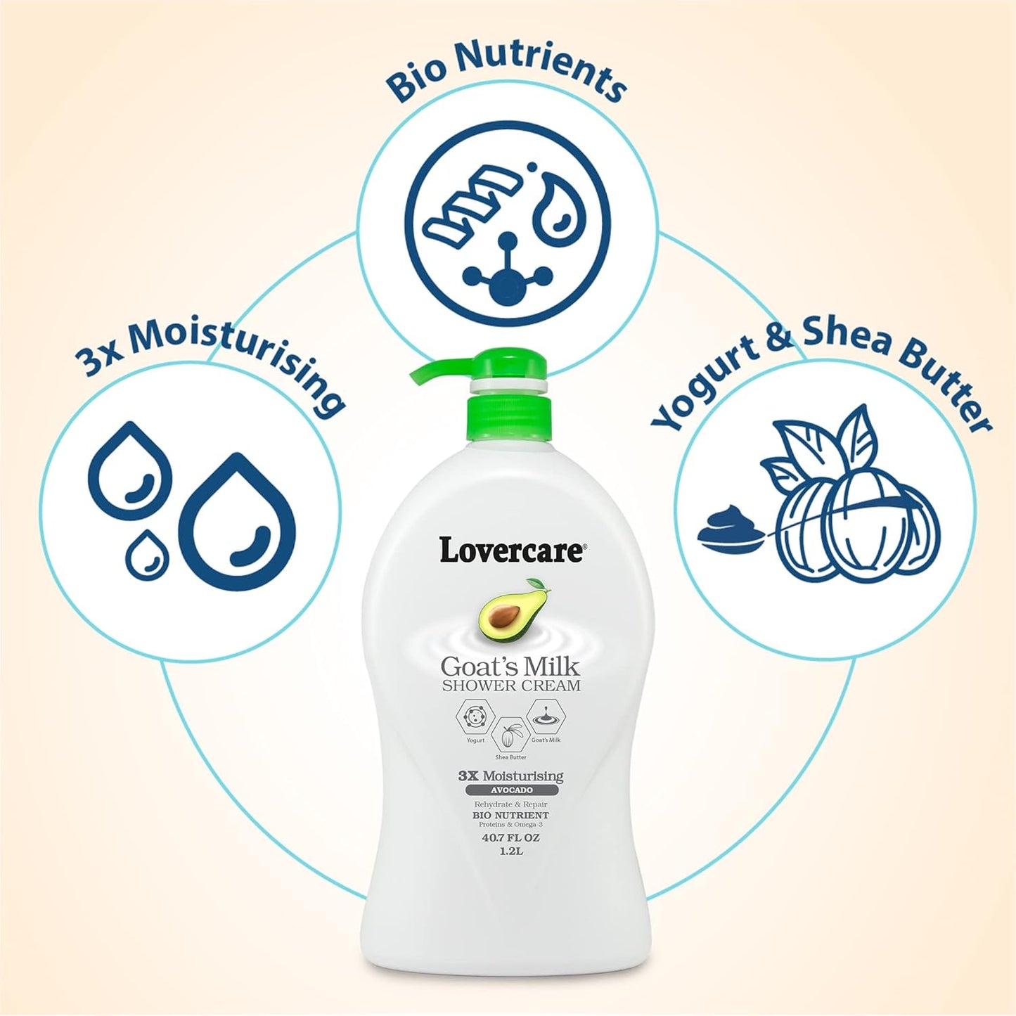 Lovercare Goat's Milk Avocado Shower Cream 1.2 L