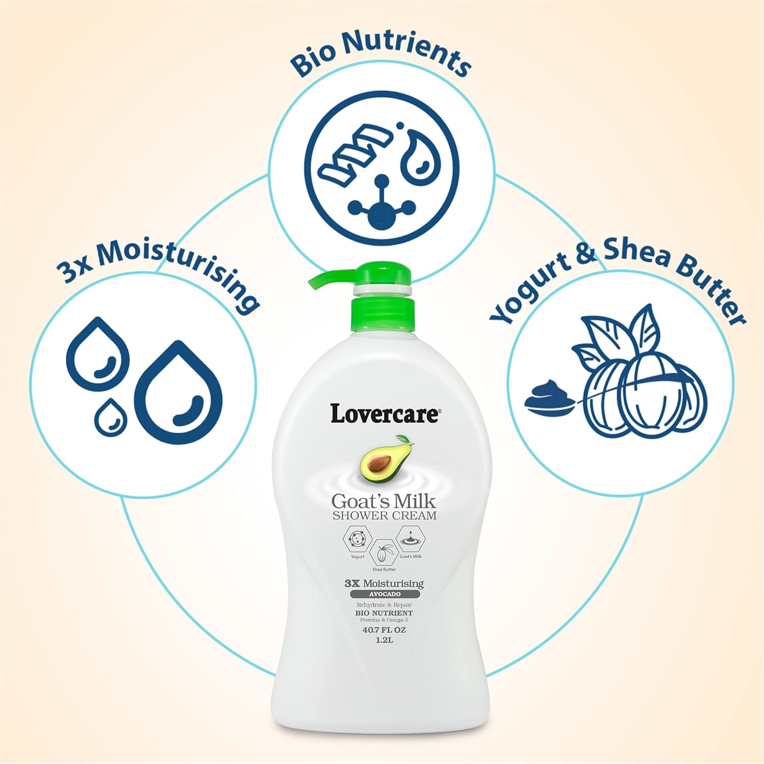 Lovercare Goat's Milk Avocado Shower Cream 1.2 L