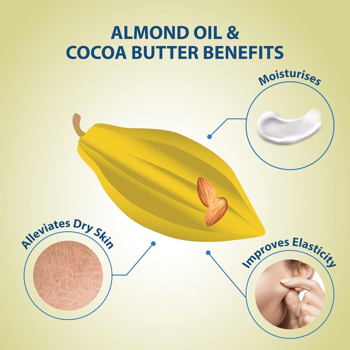 Lovercare Goat's Milk Shower Cream Almond Oil & Cocoa Butter 1.2 L