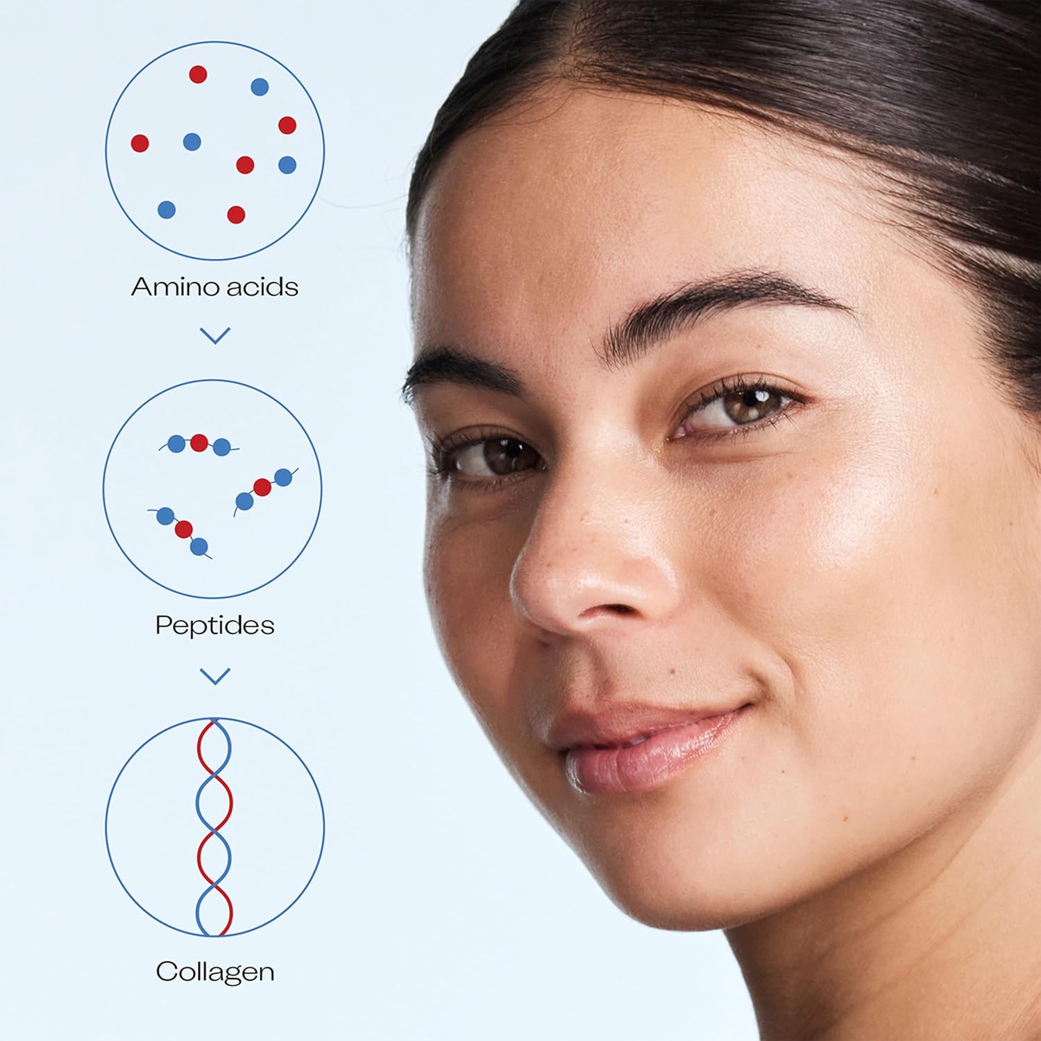 Trilogy Pro-Collagen+ Neckline TLC Treatment 45ml