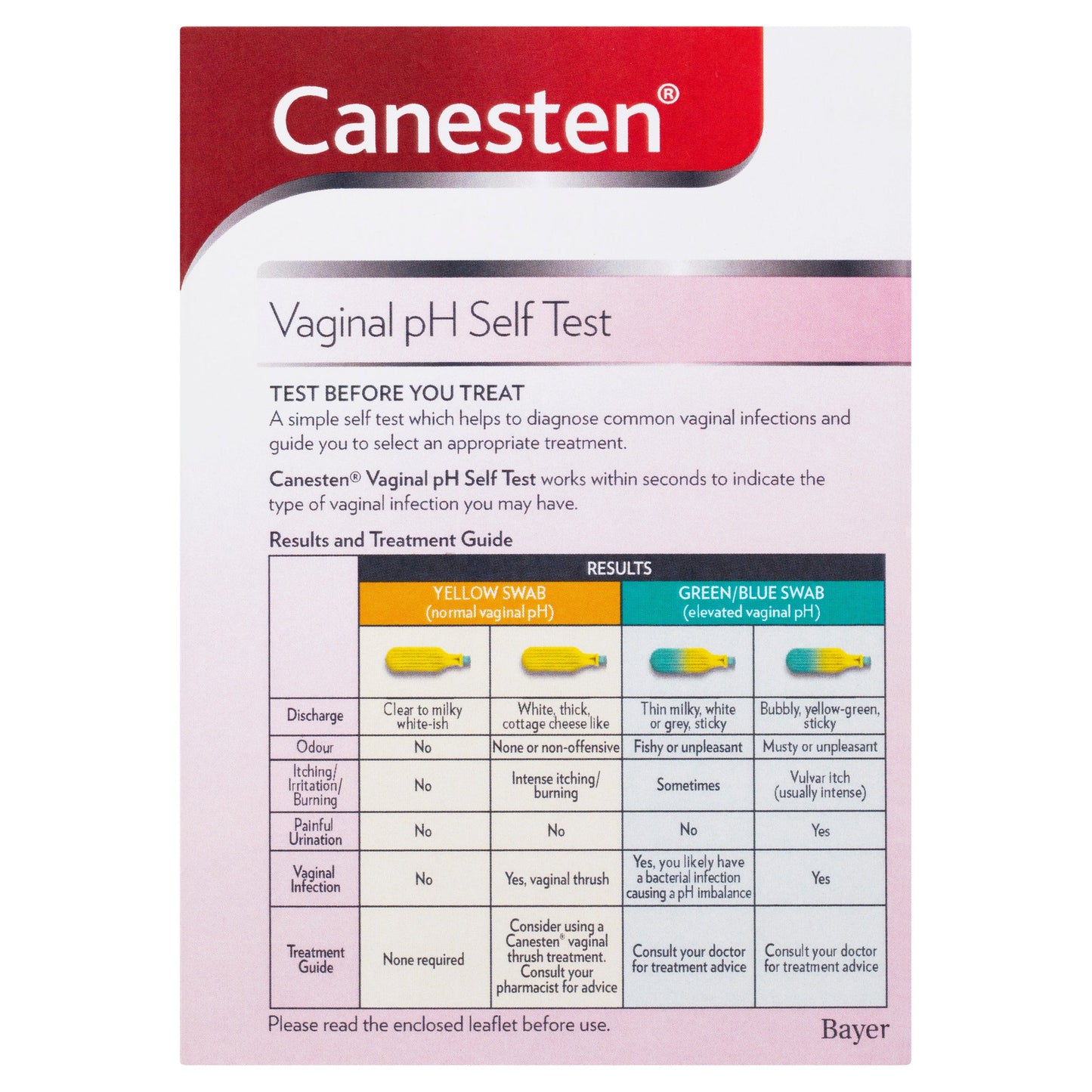 Canesten Vaginal PH Self Test
