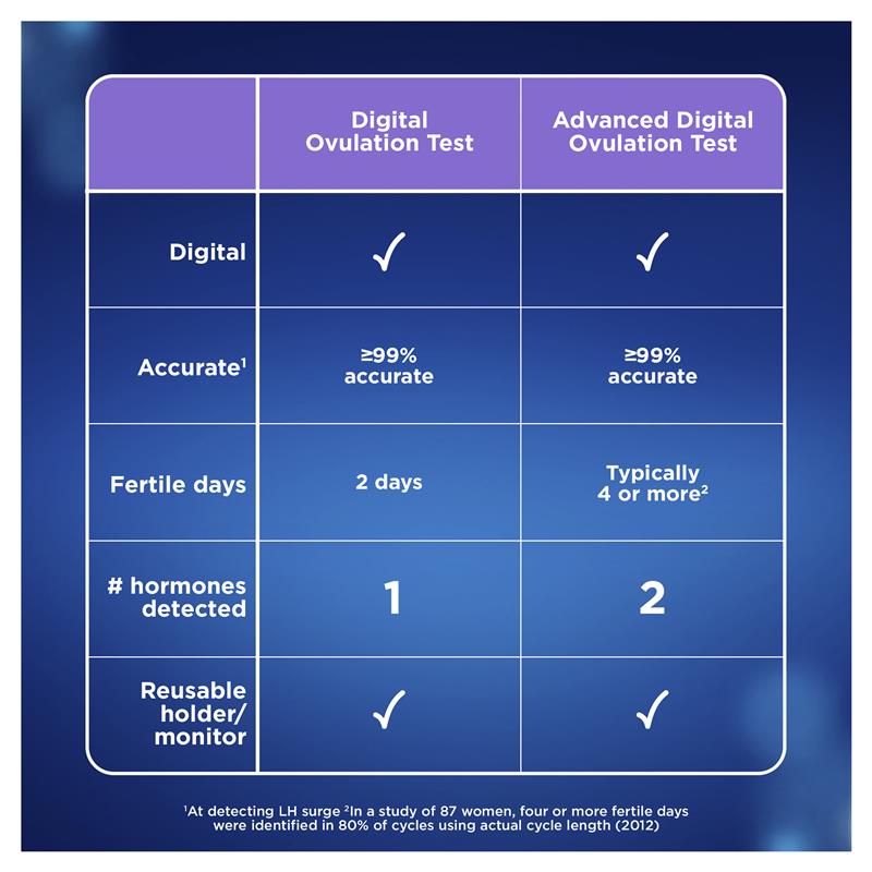 Clearblue Digital Ovulation Test Dual Hormone Indicator 10 Pack