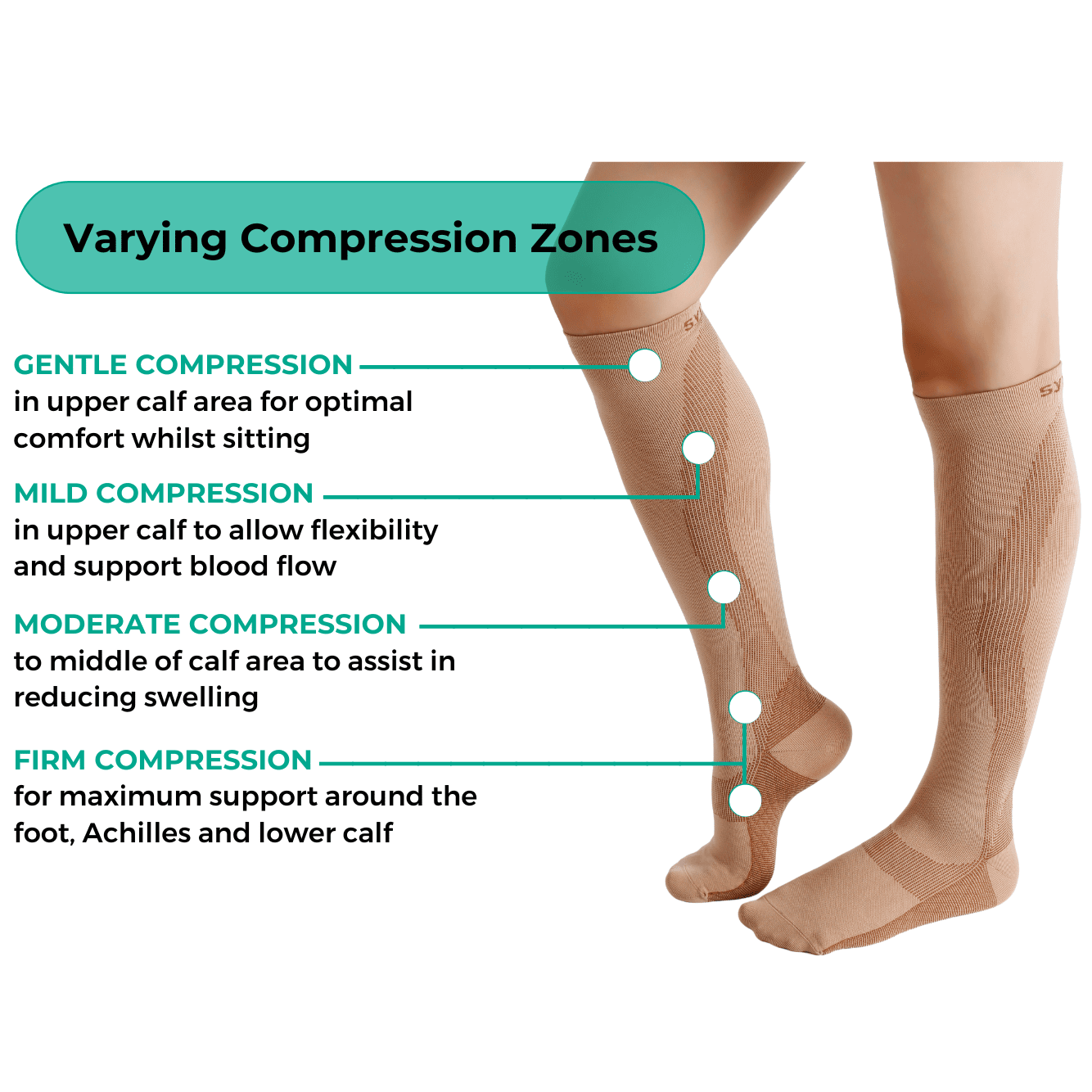 Synxplus Flight & Recovery Socks Med