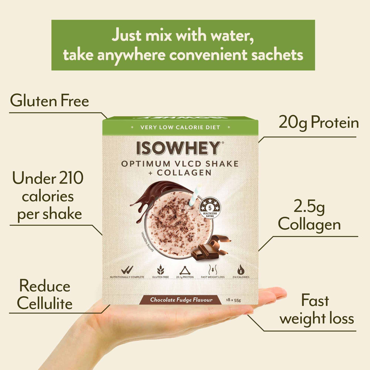 IsoWhey Optimum VLCD Shake + Collagen Chocolate Fudge 18 x 55g
