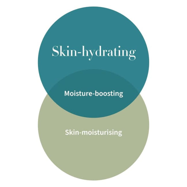 Antipodes Moisture-boost Natural Lipstick Piha Beach Tangerine 4g